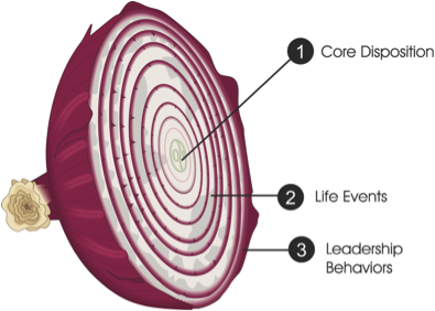 Virtual Leadership