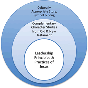 competencies competencies