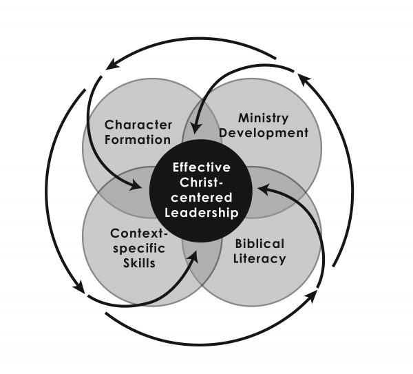 Governance of Christ-centered Organizations: Called to Serve