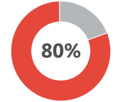 80-percent_red2